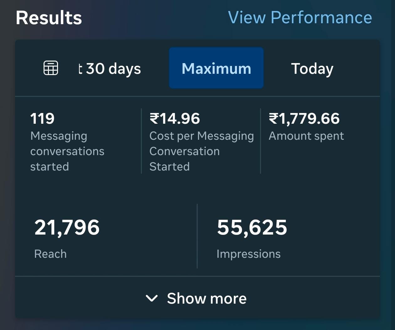 WhatsApp Campaign Results